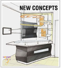concepts